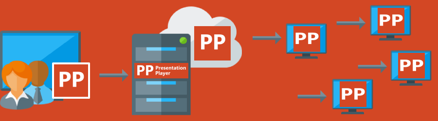 About PowerPoint Presentation Player